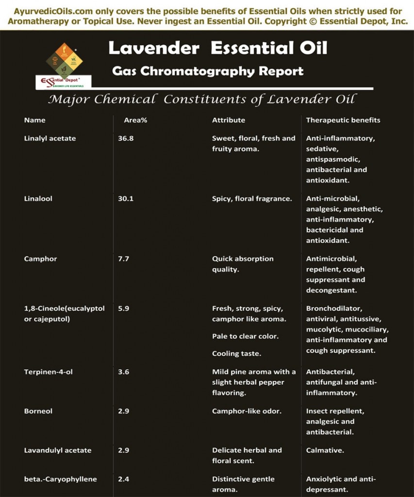 Lavender Oil