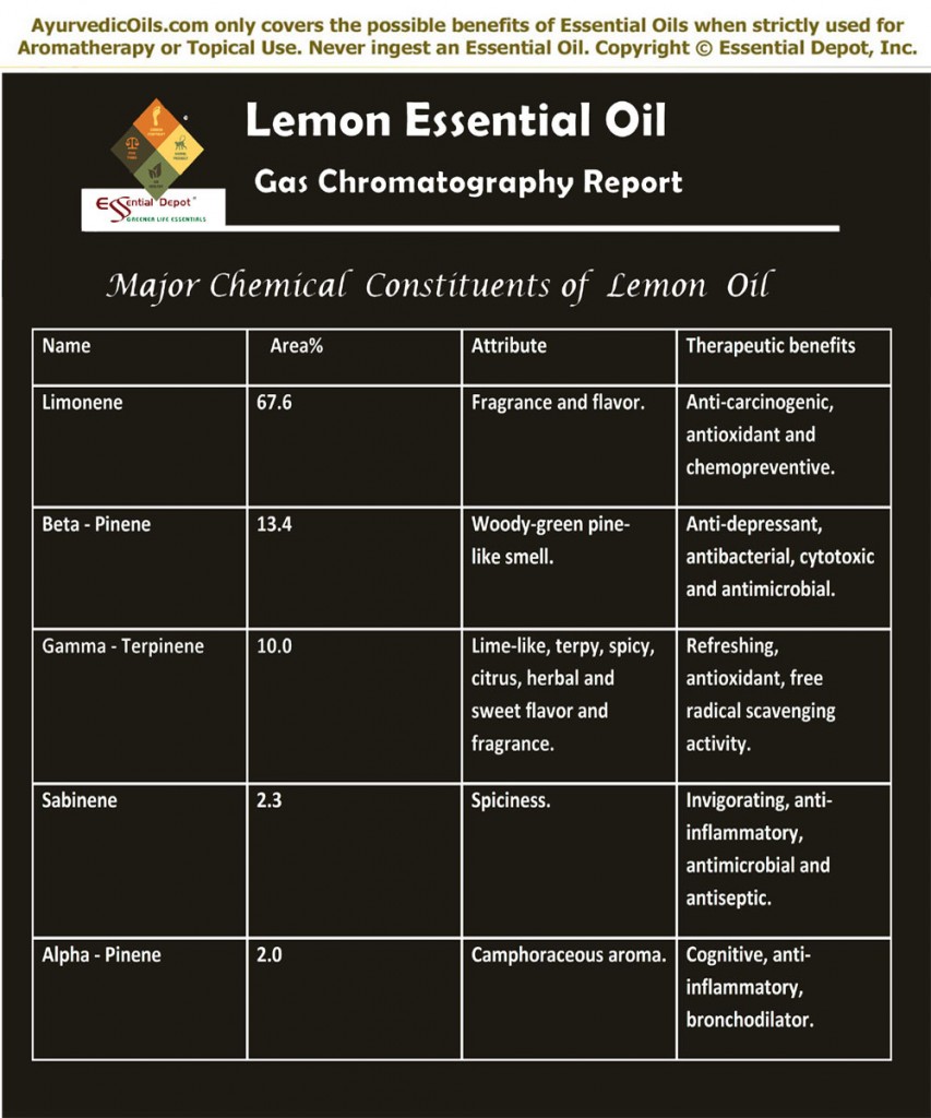 Lemon-Oil