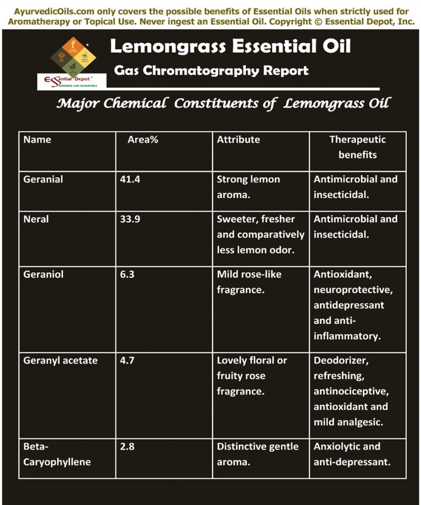 Lemongrass-oil