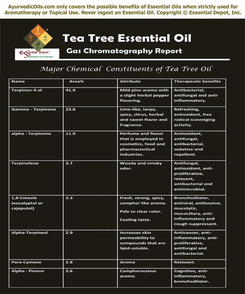 Teatree-Oil