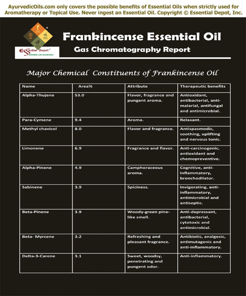 Frankincense-Oil