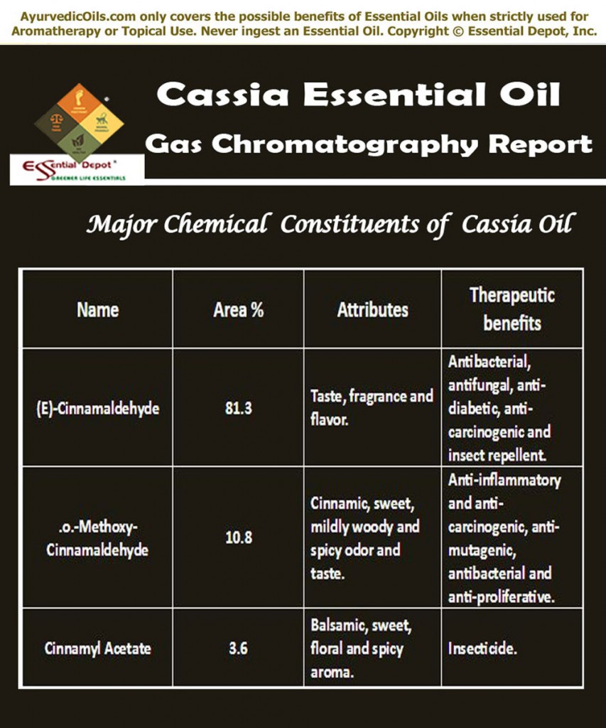 cassia-oil