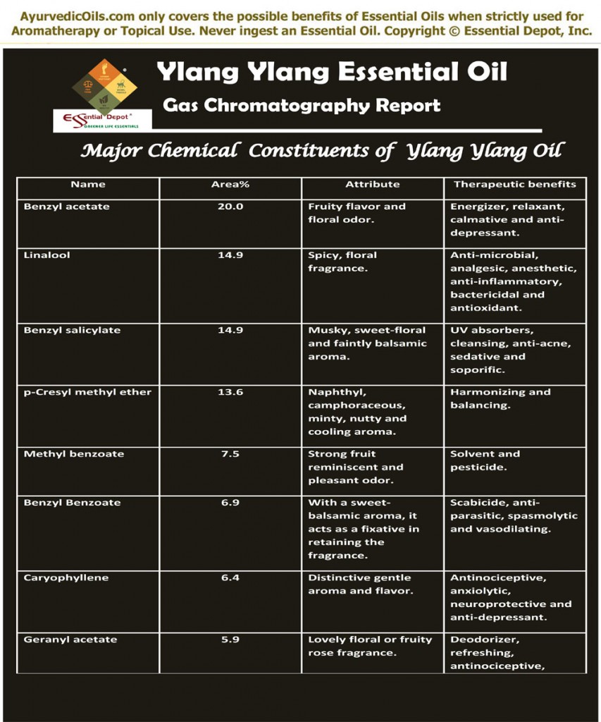 Ylang-Ylang-OIl