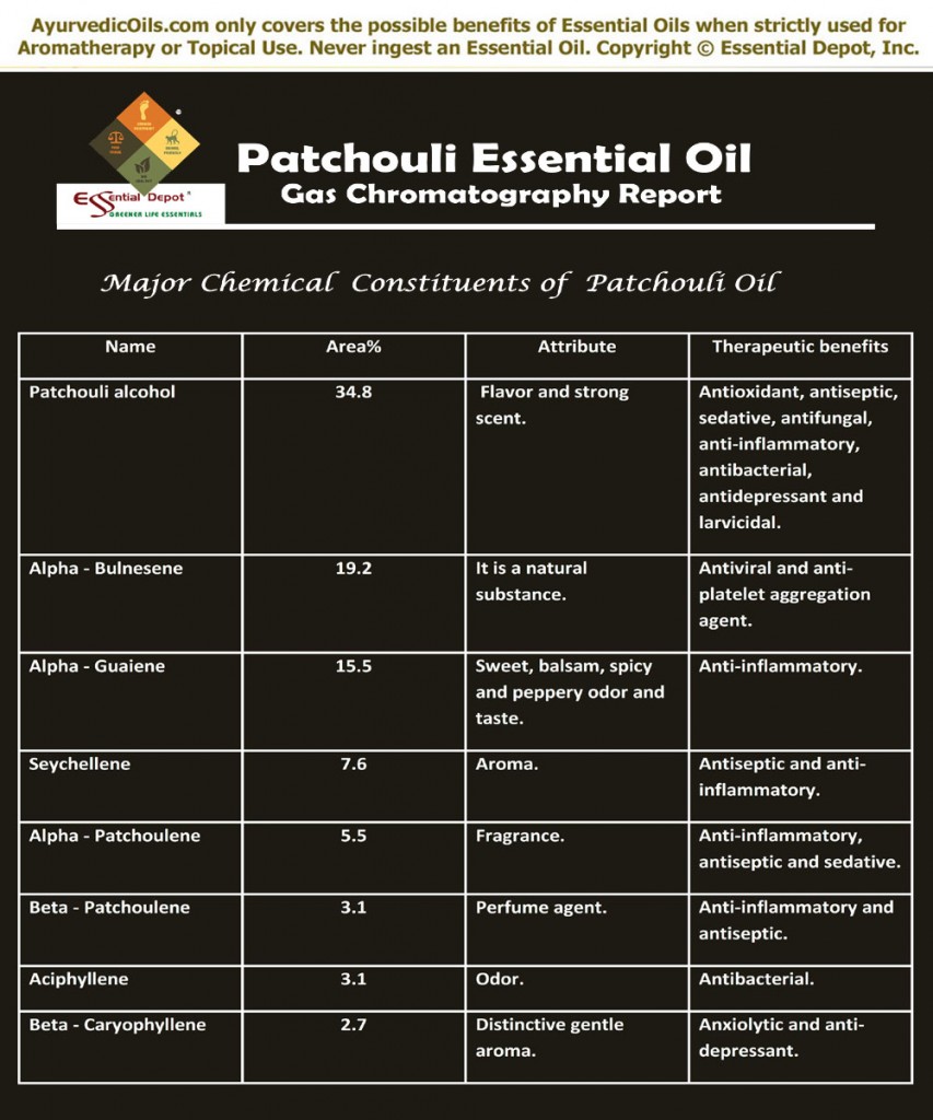 Patchouli-Oil