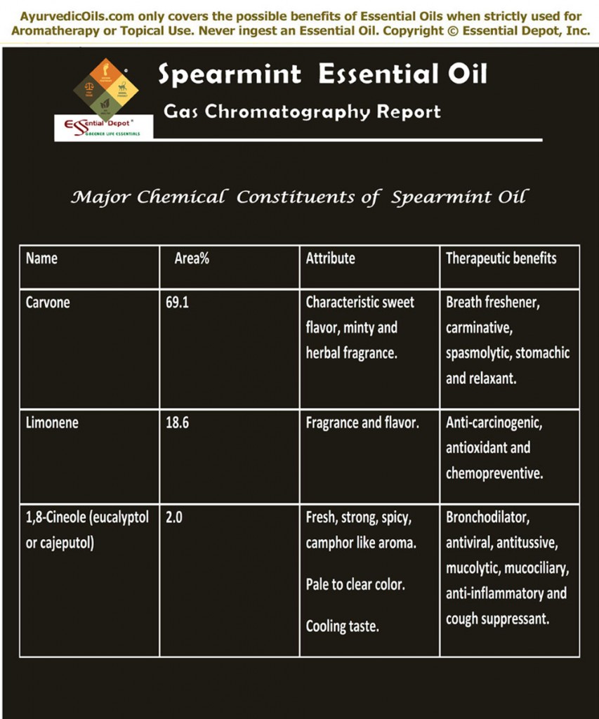 Spearmint-Oil