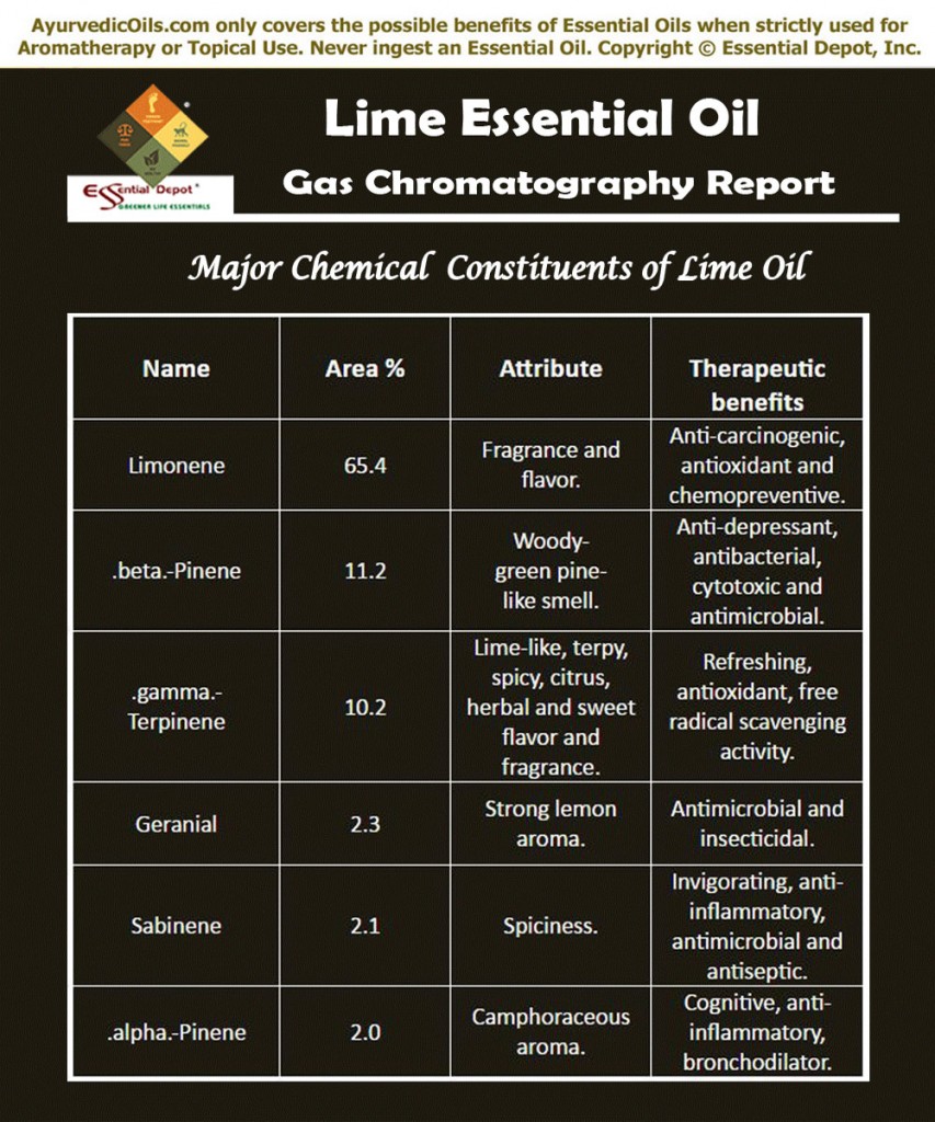 Chemical constituents of Lime Oil Essential Oil